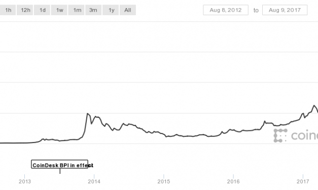 Jetzt noch in Bitcoin investieren?